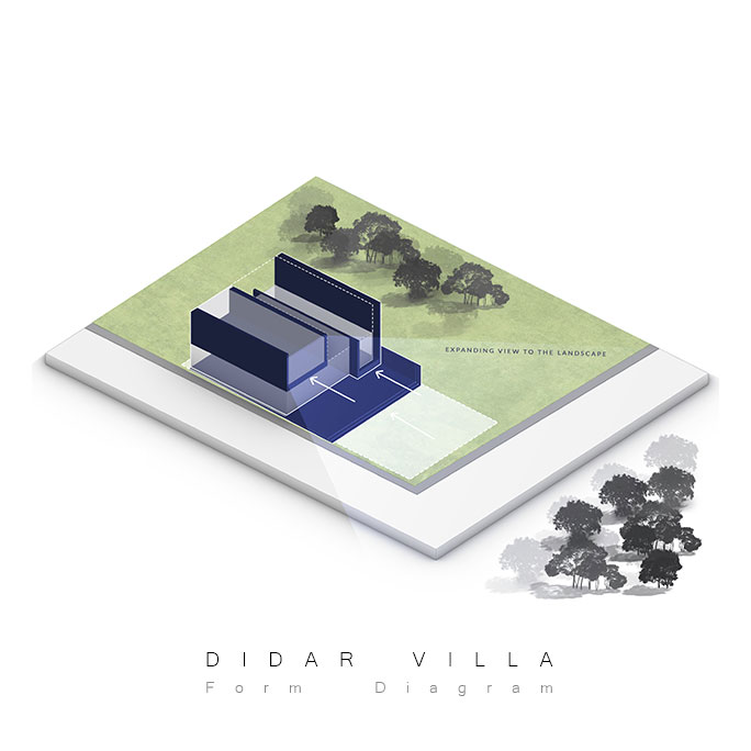 Didar Villa Didar Villa
